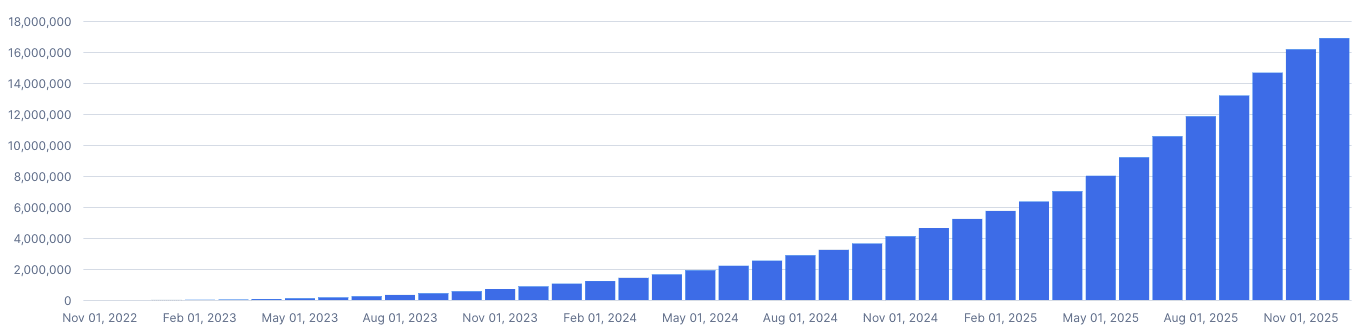 Cumulative returns to date
