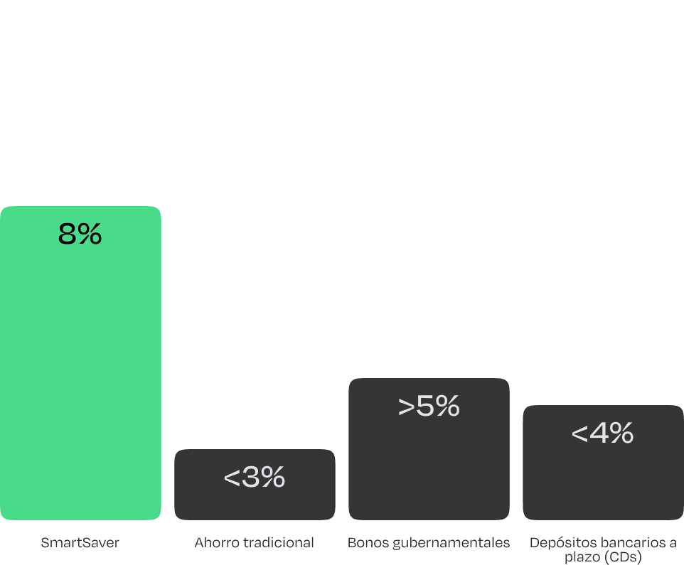 Comparación de rentabilidad