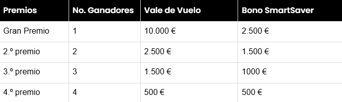 Qué puedes ganar